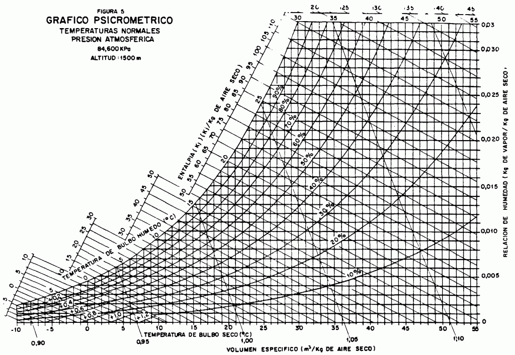 abaco psicometrico