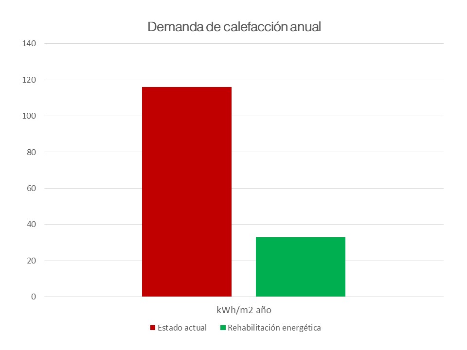 comparativa-edificio-reformado-existente