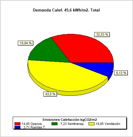 Resultados de cálculo demanda energetica. arrebol