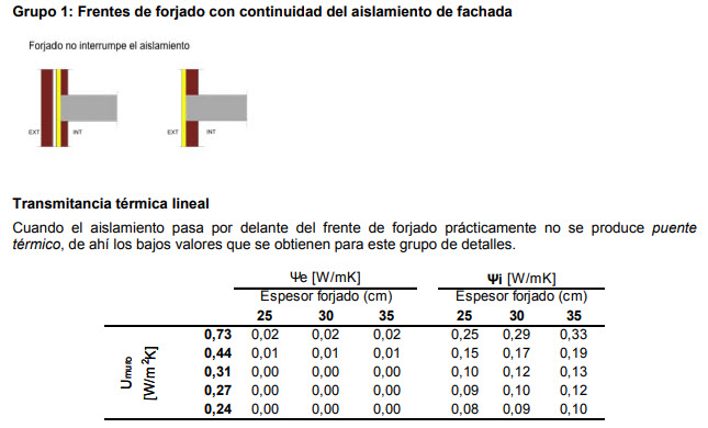 puentes térmicos CTE