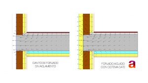 DIRECCIÓN DEL FLUJO TÉRMICO