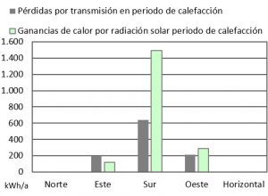 Balance energético ventanas PHPP