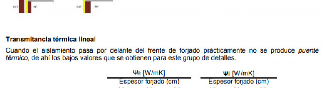 cte-he-puentes-termicos